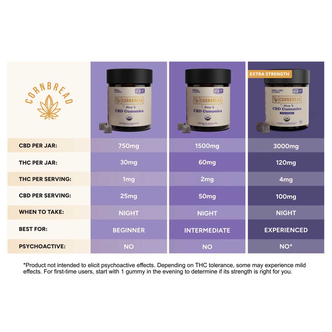 Sleep - Cornbread Hemp CBD 3000MG Gummies - Cornbread