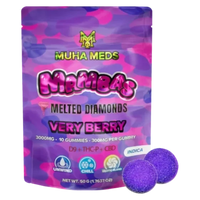 Are Muha Meds Gummies Strong? - DC LLC