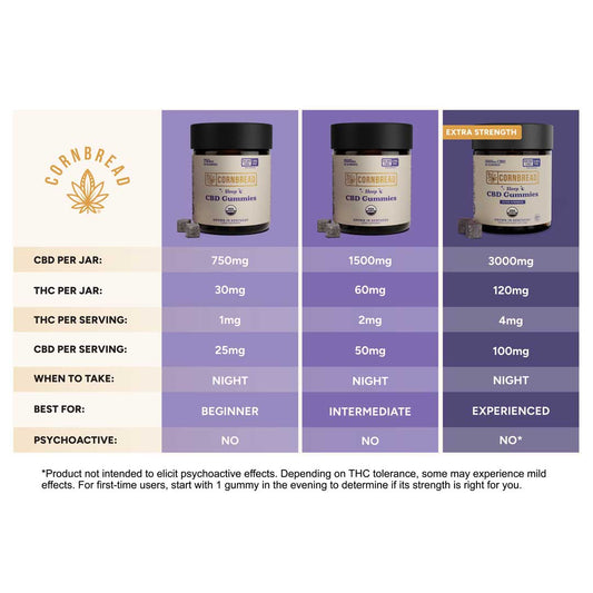 Sleep - Cornbread Hemp CBD 3000MG Gummies - Cornbread