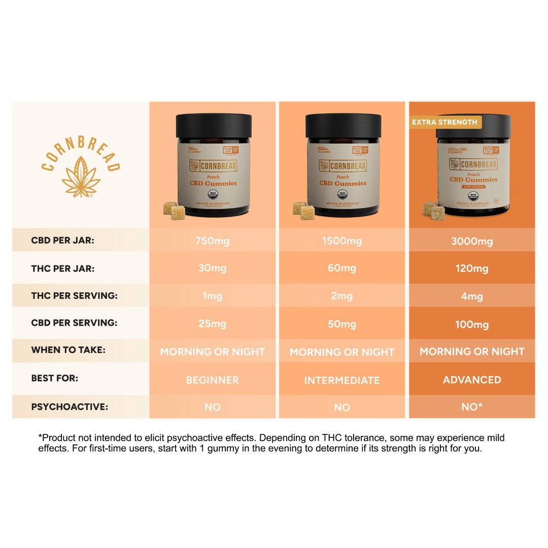 Peach - Cornbread Hemp CBD 3000MG Gummies - Cornbread